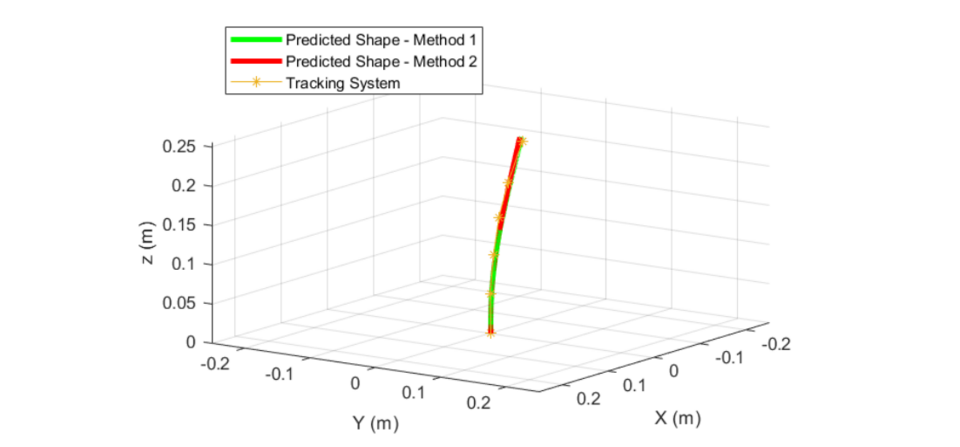 Evaluation of the sensor’s predicted shape 
