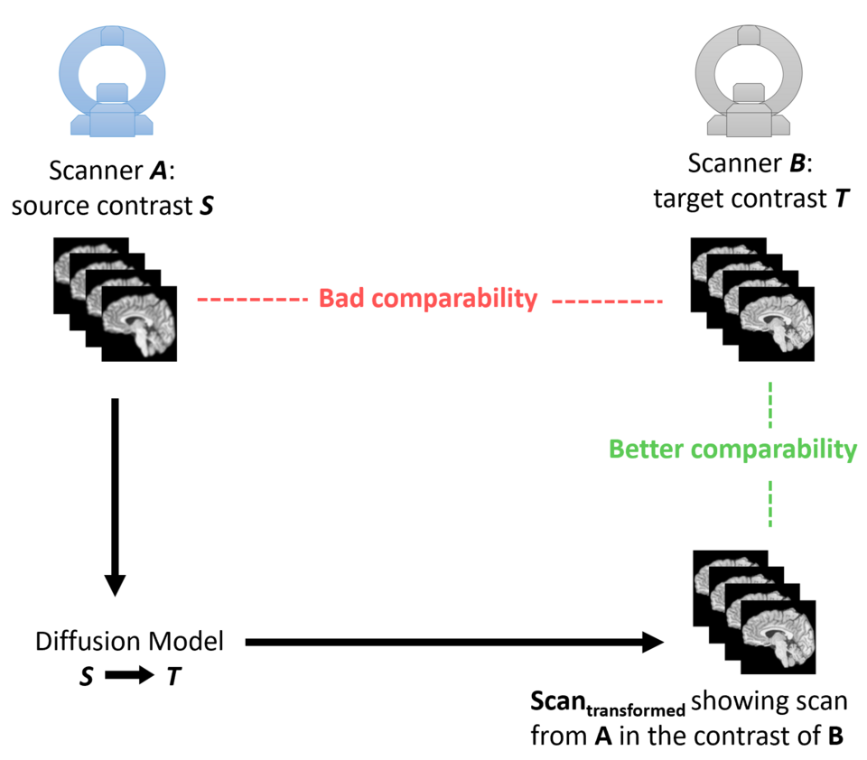 Scanner Change