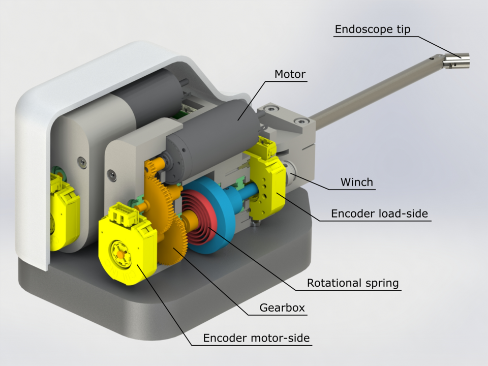 Actuation Pack