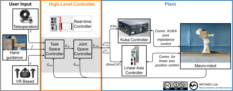 Control Scheme