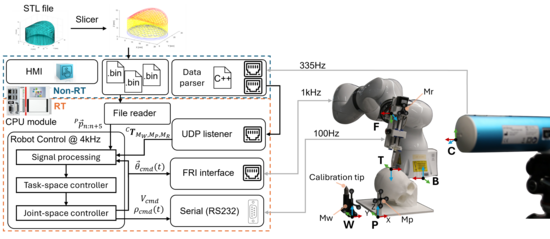 components