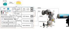 components