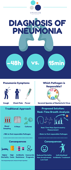 Pneumonia